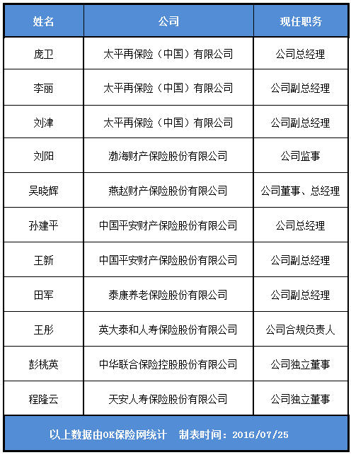 OK保险网周报:保监会摸底非法境外保险