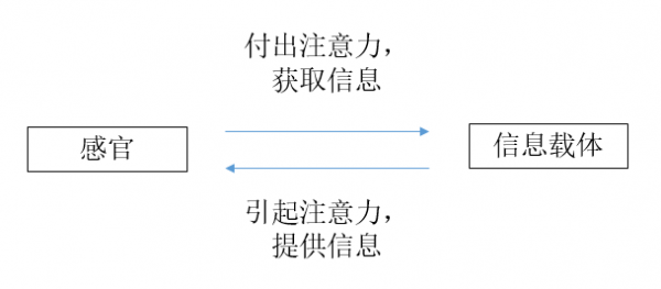 创业者必看:如何评价商业模式 赚钱才是硬道理