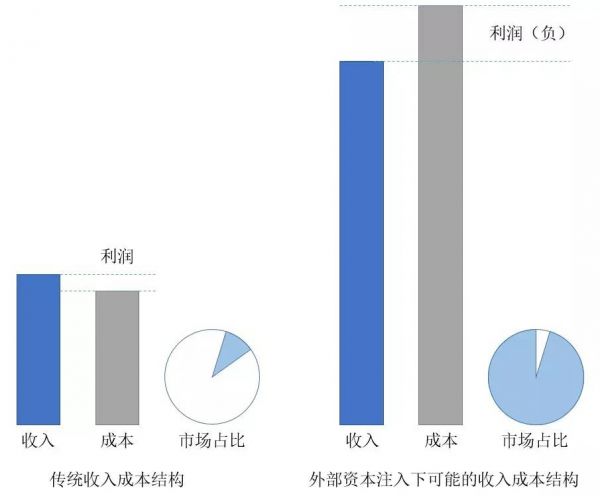 创业者必看:如何评价商业模式 赚钱才是硬道理