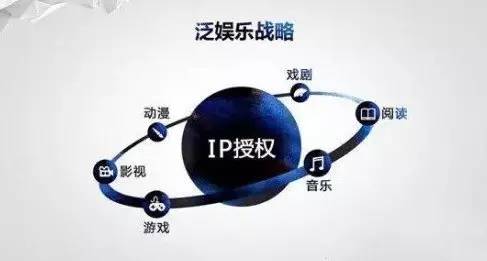 2016年“泛娱乐”全面爆发 创业者应该抓住哪些机会?