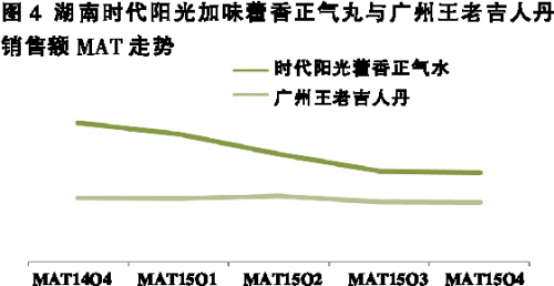 太极、天士力一览众山小 各区品牌表现不一