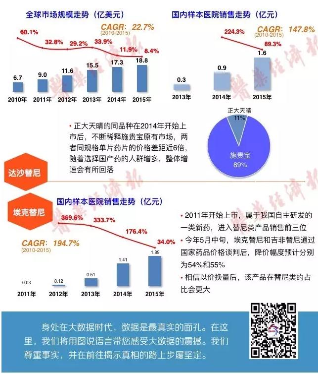 研发扎堆、价格谈判，替尼类药物竞争激烈！