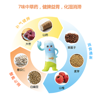 小孩子老是不爱吃饭怎么办？及时调理很重要