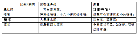 鼻子不通气连续打喷嚏，难道是感冒?