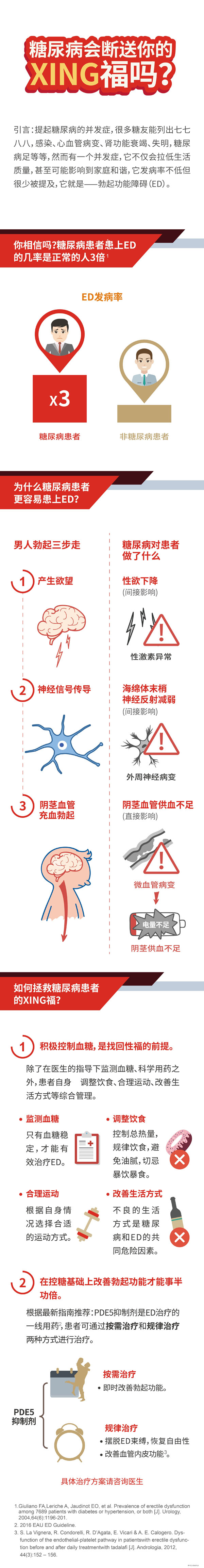 糖尿病会断送你的xing福吗