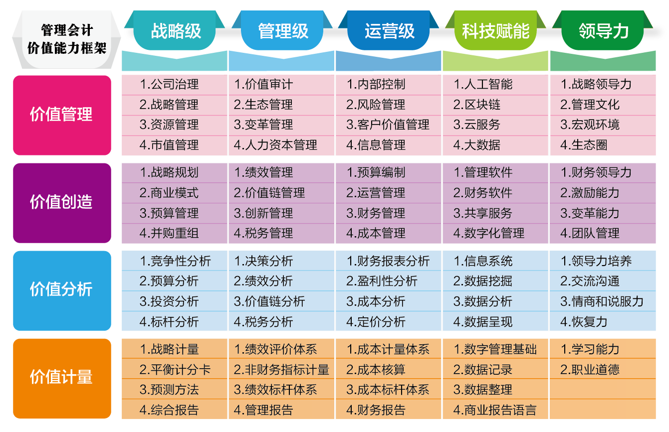 CNMA管理会计师报名条件是什么