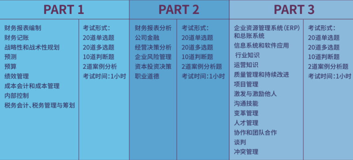 MACC考试怎么报名