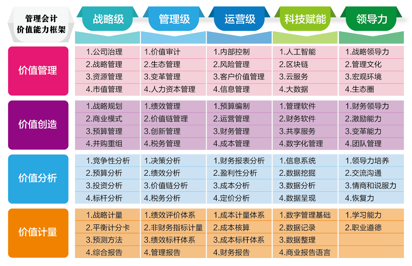 报考MACC需要什么条件