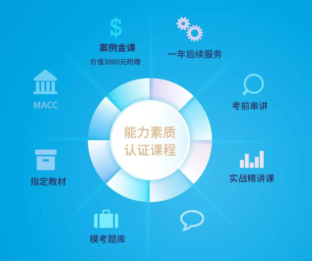 管理会计学什么