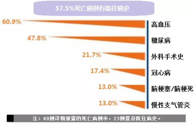 新冠肺炎更易重伤有“心血管疾病的人”？专家教你如何应对