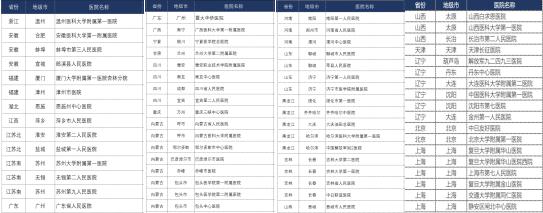 珀芙研紧急驰援抗疫一线 解决医护人员口罩脸