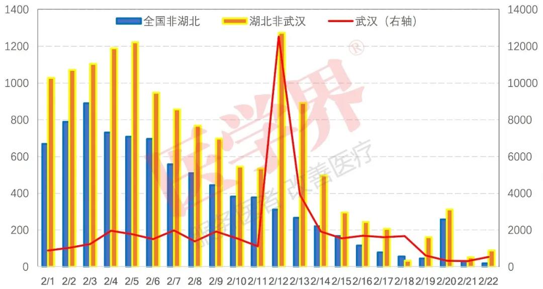 抗疫攻坚，防治双管齐下：坚守重症治疗最后一公里！