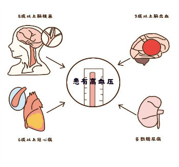 氨氯地平贝那普利片2有什么优势？合理服用稳定血压