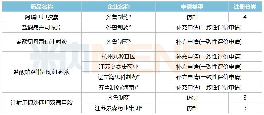 齐鲁制药止吐药盐酸格拉司琼注射液先通过一致性评价