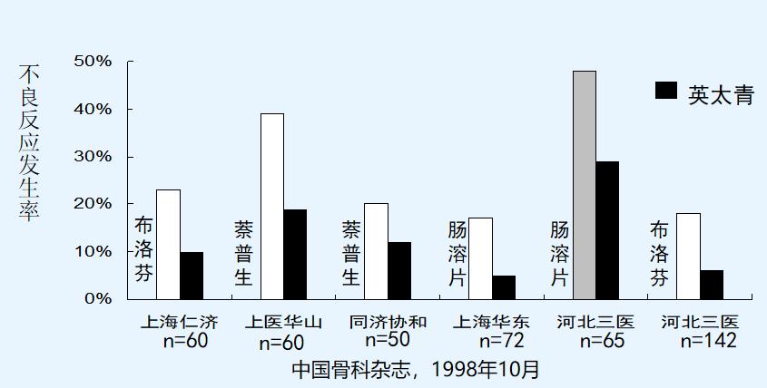 缓解痛经的药物有哪些？哪种效果好？