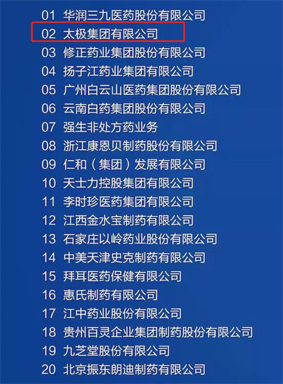 2021中国OTC行业品牌榜发布，国药太极实力上榜！