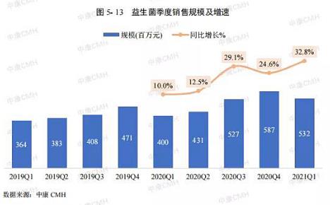 益生菌可以长期吃吗？“曝光”益生菌真相，你该这么选！