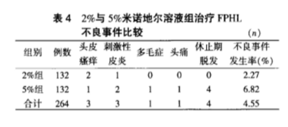 产后老是脱发怎么办？给你支个招