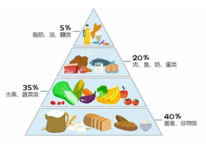 特殊时期宅家，足不出户作息紊乱切莫忽视胃肠健康