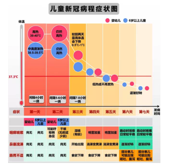 儿童感染新冠后出现腹泻怎么调理？