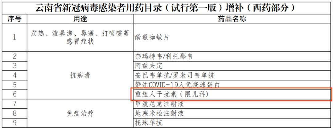 官方发布！人干扰素进入云南省新冠病毒感染者用药目录（试行第一版）增补名单