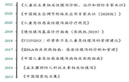 XBB毒株入境如何有效应对腹泻