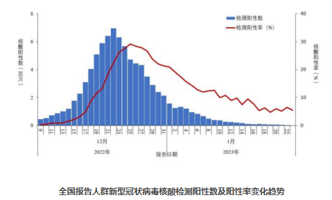 增强免疫力吃什么复合维生素好？你选对了吗？