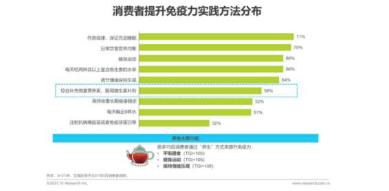 免疫时代“囤健康”，江中多维元素片等复合维生素很“抢手”