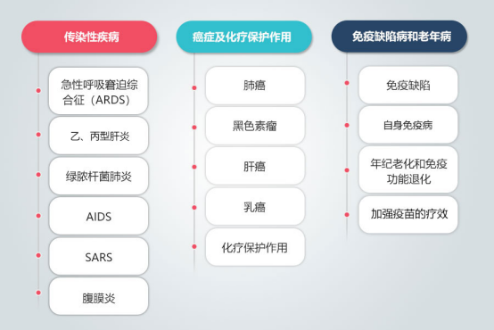 关于迈普新（胸腺法新）的作用，你不知道的全在这儿！