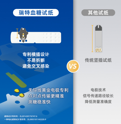 什么血糖仪准确度高？糖友日常如何科学控糖？